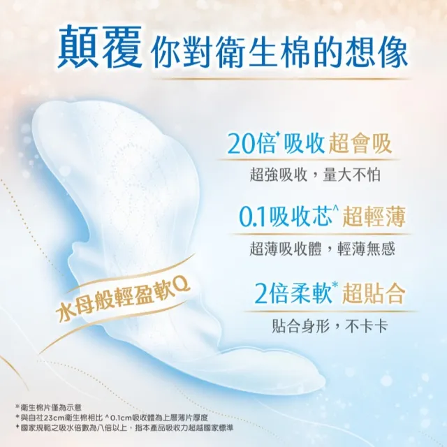 【Kotex 靠得住】無感軟Q棉日用 23cm 18片/26cm 16片/28cm 15片 箱購10包(超薄/無感自在/衛生棉)