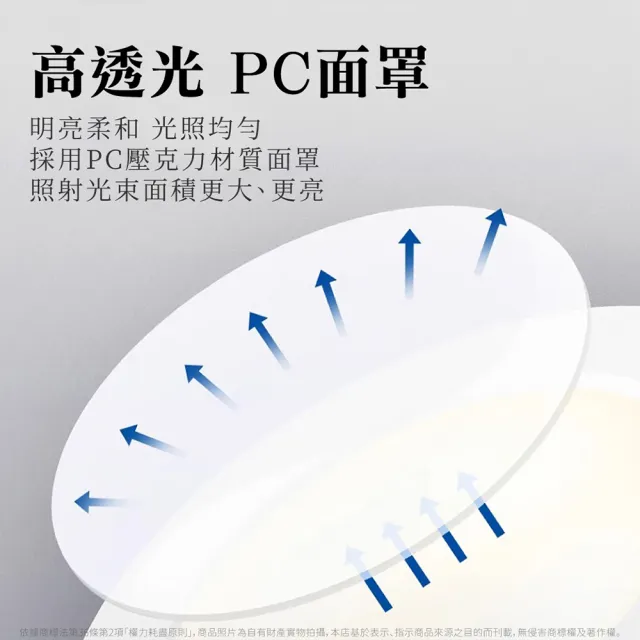【Panasonic 國際牌】4入組 10W LED 崁燈 全電壓 9.5cm 9.5公分 嵌燈(白光/黃光/自然光)