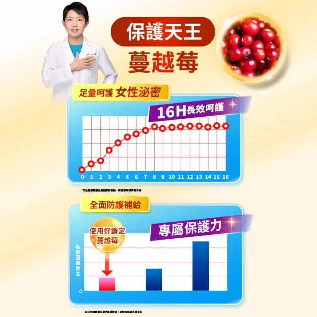 【娘家】消費高手好鎖定膠囊(30粒/盒)