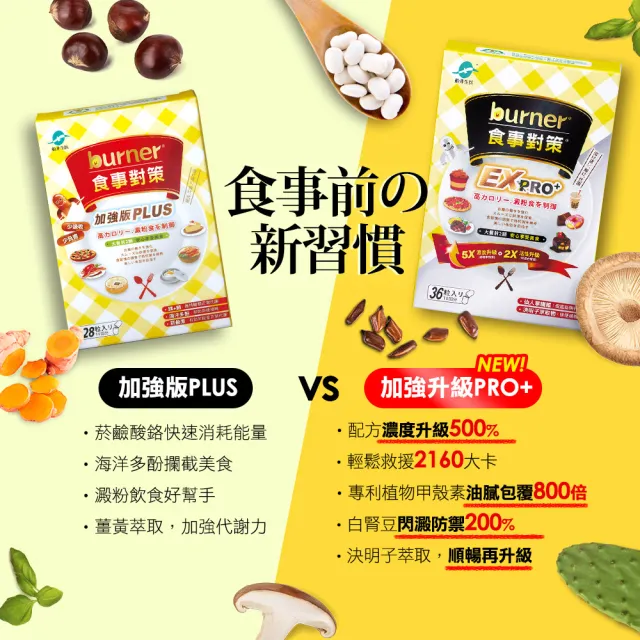 【funcare 船井生醫】倍熱 食事對策EX PRO+3盒(共108顆 禾浩辰愛用推薦)