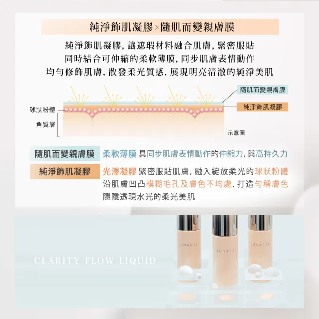 【Kanebo 佳麗寶】LUNASOL 持采柔光粉底 30mL(多色任選_加贈正貨防曬*)