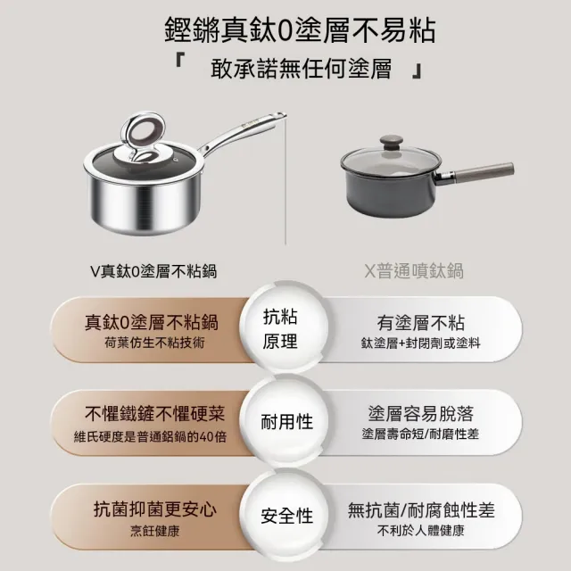 KENGQ鏗鏘 小湯鍋 真鈦小奶鍋 不粘鍋 輔食鍋 18公分（0塗層不易粘 加深鍋身大容量 不懼鐵鏟硬菜）