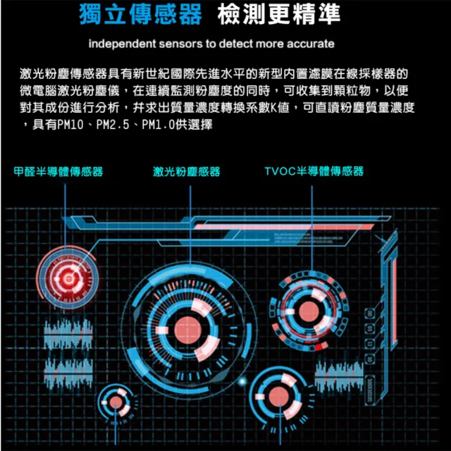 專業型 PM2.5 空氣品質檢測儀(空氣品質檢測儀)