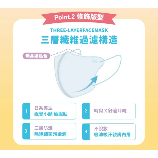 【Injoyyi 幸福物語】吉伊卡哇 成人3D立體醫用口罩5盒組 20入/盒(一盒兩色 Q萌壓紋)