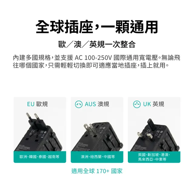【PX 大通】-45W瓦 氮化鎵萬國充 萬國充電頭 萬國轉接頭 Type C USB 旅行轉接 澳洲韓國歐洲(WTA-4523W/B)