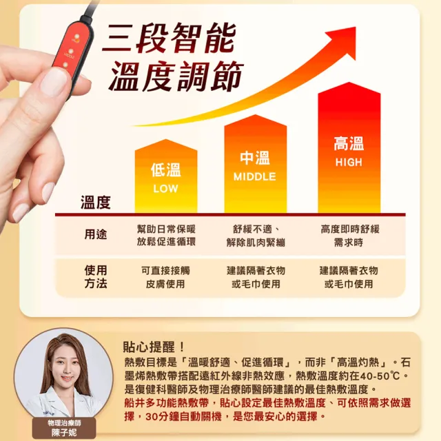 【funcare 船井生醫】石墨烯熱敷帶舒緩組(促進循環x擦的葡萄糖胺)