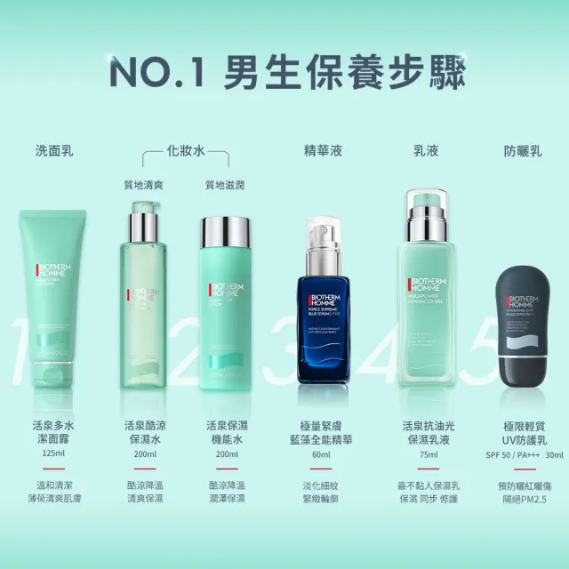 【Biotherm 碧兒泉】官方直營 男仕 全新升級活泉保濕三步驟組(BIOTHERM保濕乳液+潔顏露+保濕水)