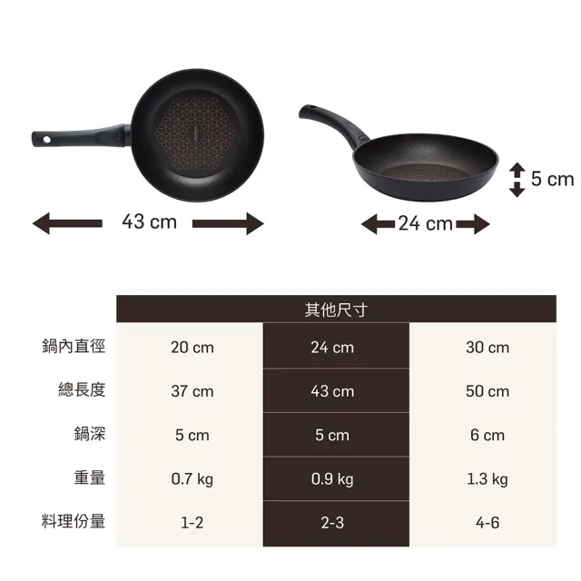 【MEYER 美亞】ESSTEELE意帝斯 智慧感溫手把 鑽石不沾鍋 24cm平底鍋(IH/電磁爐適用)