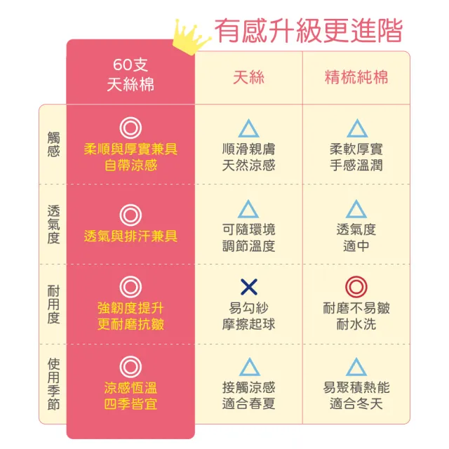【FOCA】喫茶時刻 60支天絲棉床包枕套組 單人/雙人/加大(多款)