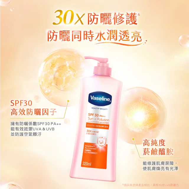 【Vaseline 凡士林】官方直營 透亮系列潤膚露320ml_2入組(十效彈潤/涼感水潤/SPF30透亮防曬 美白乳液)