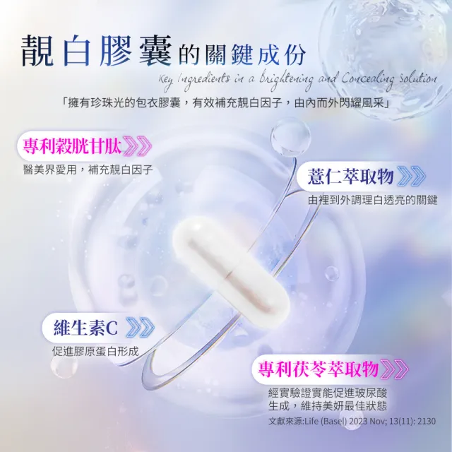 【SINPHAR 杏輝】★momo獨賣全新效期補貨★健姿雙專利靚白膠囊X1盒(60粒/盒-穀胱甘肽.薏仁萃取.維生素C)