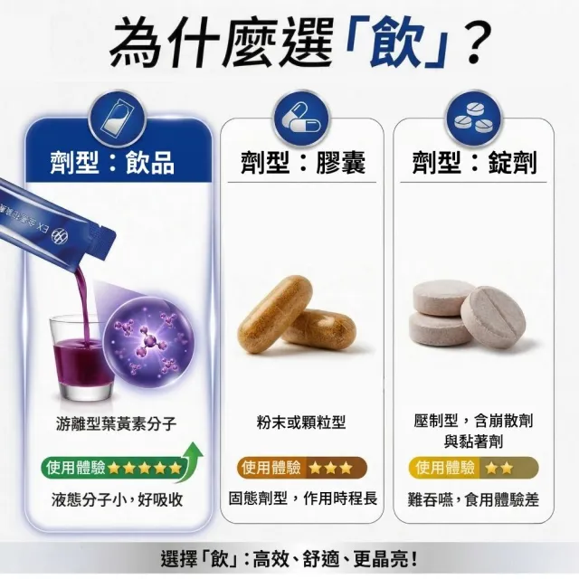 【BTP】EX葉黃素加倍晶亮飲 1盒(20ml*15入/盒/林宥嘉代言/ 維持晶亮/水潤舒適/一包搞定/游離型)