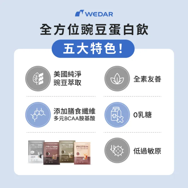 【Wedar 薇達】全方位豌豆蛋白飲 30包 任一口味(34g/包.小禎代言推薦.素食高蛋白.BCAA.胺基酸.膳食纖維)