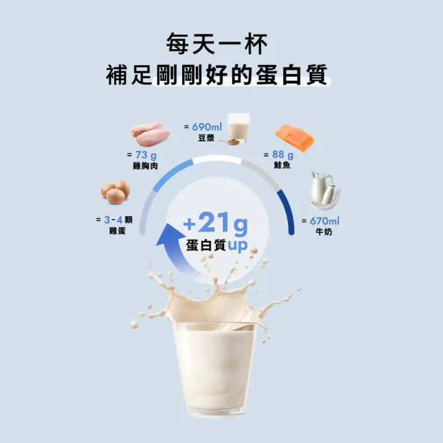 【Wedar 薇達】全方位豌豆蛋白飲 60包 任二口味(34g/包.小禎代言.素食.BCAA.胺基酸.膳食纖維)