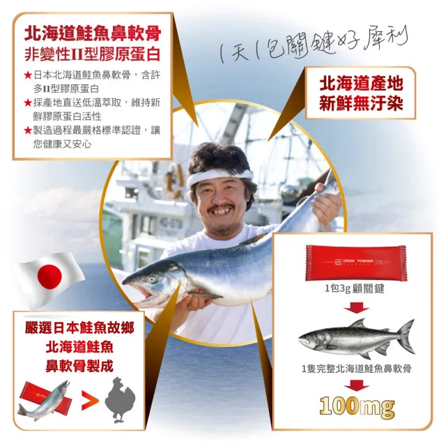 【KENICHI 健一】顧關鍵 日本原裝非變性二型膠原蛋白+葡萄糖胺_關鍵王 經典版x20盒 15包/盒(靈活/行動保健)