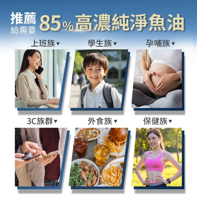 【HomeDr.】高濃度魚油軟膠囊x1盒_PTP片裝(10粒/片  6片/盒  85%高濃度Omega3 小顆粒好吞食)