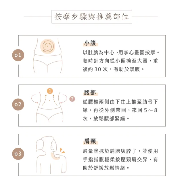 【ISUNEED 子有你】頤養暖宮油(女性漢方週期調理)