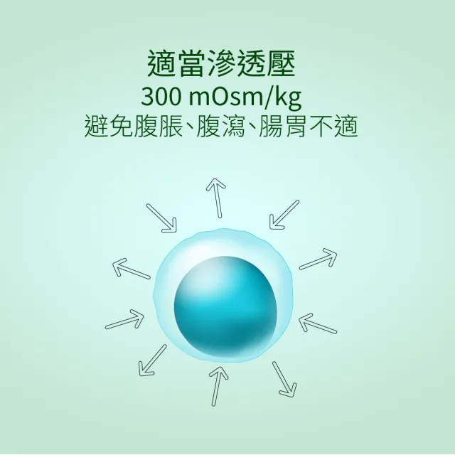 【益富】益力康 營養均衡配方 方便包 56*24入*3袋(乳清蛋白)
