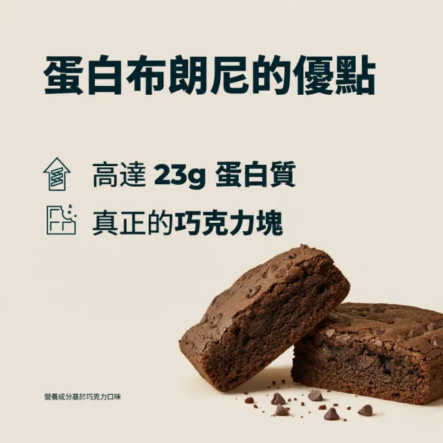 【MYPROTEIN】高蛋白布朗尼餅乾 盒/12入(白巧克力風味)