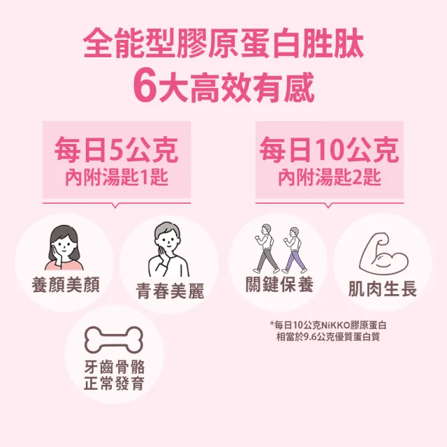 【Shanlishu 山立樹】NiKKO純膠原蛋白胜粉PO.OG 30日份 日本製(150gx2袋 無雌激素/小分子高吸收速攻型)