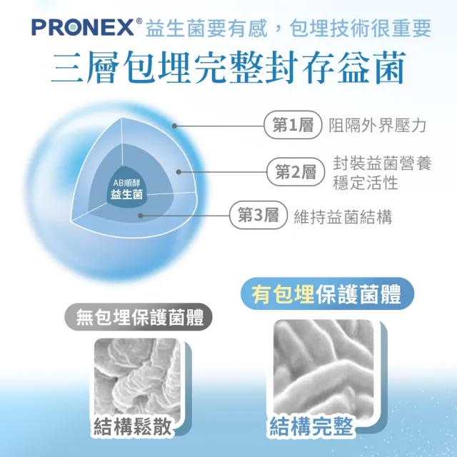 【HomeDr.】AB順酵益生菌x3盒(30包/盒 共90包  有身分證的五大專利益生菌 通暢有酵)