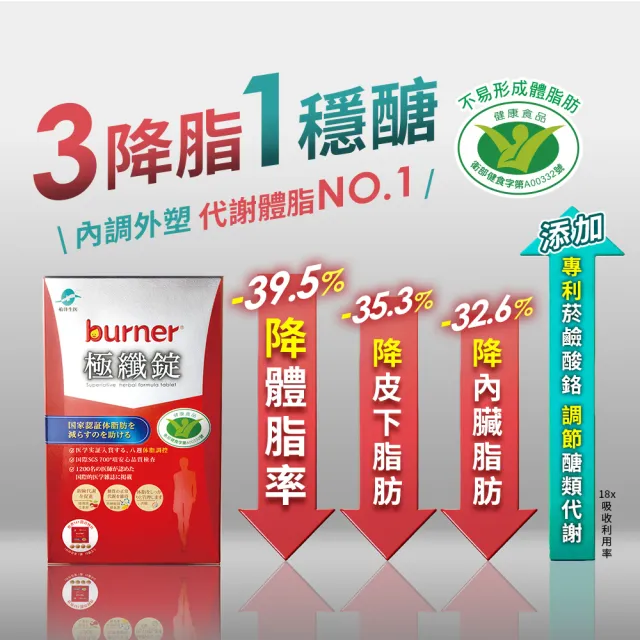 【funcare 船井生醫】倍熱 極纖錠2盒-共120顆(林心如、專科醫師共同推薦)