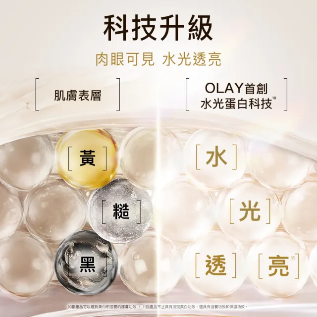 【OLAY 歐蕾】獨家★水光小白瓶買2送14金燦奢享組(美白精華30mlx2+6mlx8+化妝水50mlx2+美白面膜x4片)
