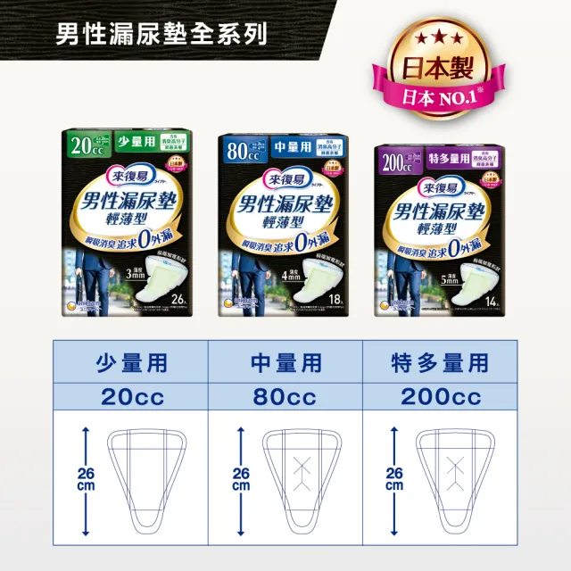 限時優惠【來復易】男性漏尿墊輕薄型(20cc少量/80cc中量/200cc特多量)