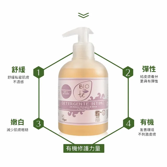義大利BIOCIONTE碧瑅_加贈歐洲護手霜4支_鼠尾草女性私密處清潔凝露300mlx12入組(義大利原裝)