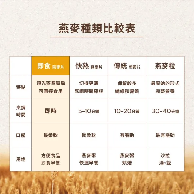 【The Chala 蕎拉燕麥】嚴選即食大燕麥片(600g/包)