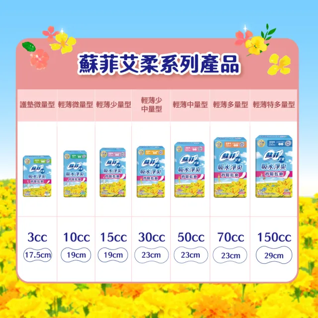 限時優惠【蘇菲艾柔】吸水淨爽漏尿專用護墊 8包/箱(3cc/10cc/15cc/30cc/50cc/70cc/150cc)
