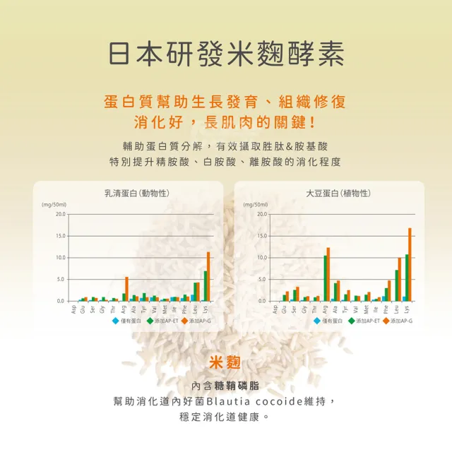 【小兒利撒爾】蔬果萃取粉 45包2盒組 共90包(兒童日常飲食均衡的小幫手)