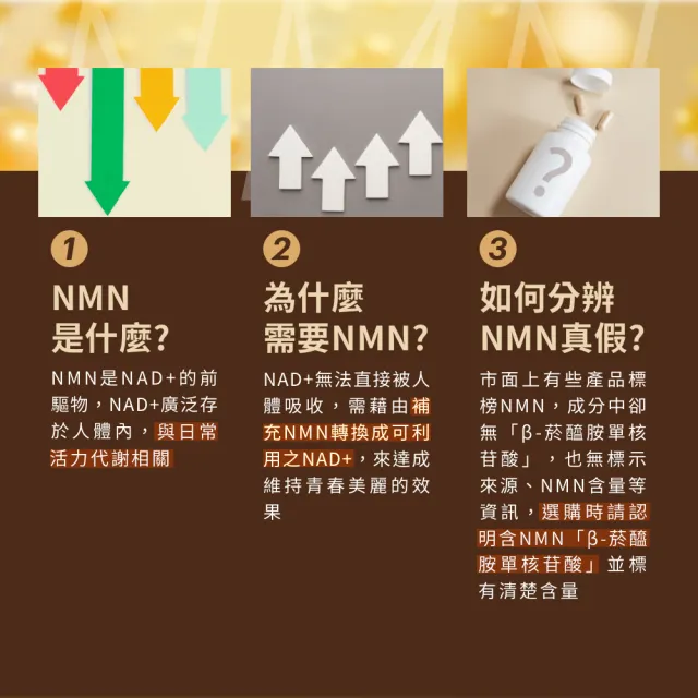 【Home Dr.】首創SUPER NMN EX 37500時光膠囊(30顆X3盒組+贈1盒正貨 青春養顏 逆奇蹟)