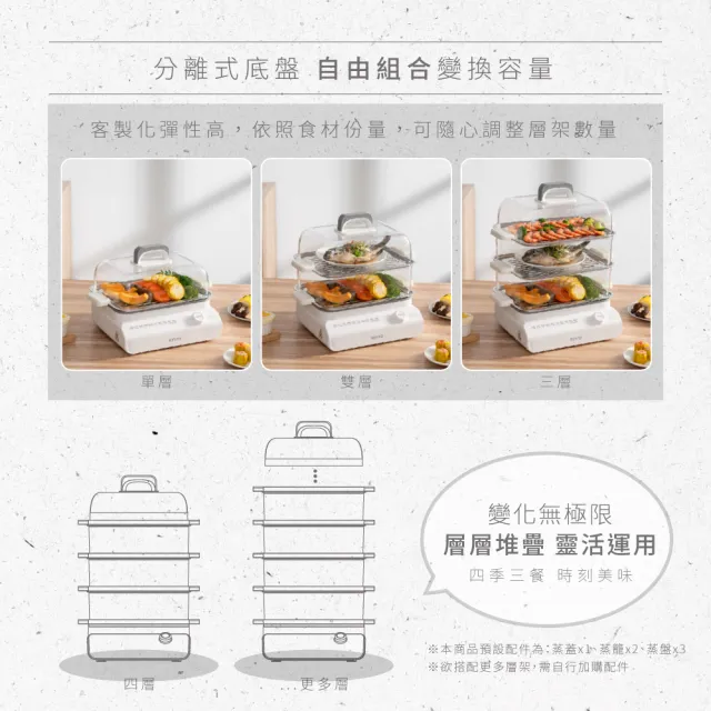 【KINYO】18L多功能智慧鮮蒸鍋 鮮蒸鍋 蒸煮鍋 電蒸鍋 (STM-6595)