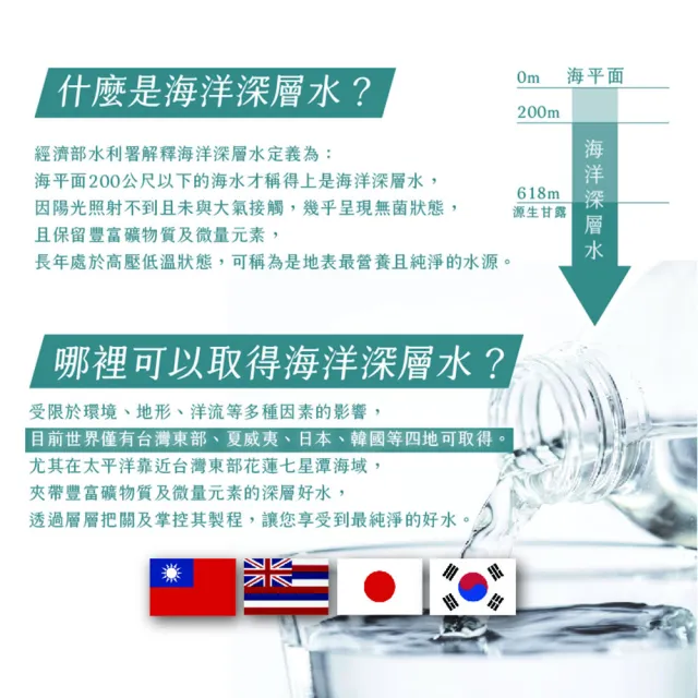 源生美學源生甘露海洋深層水2000mlx1箱(共6入)