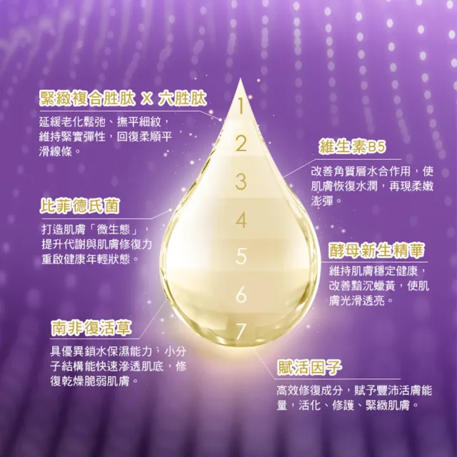 【St.Clare 聖克萊爾】倍速修護賦活精華30mlx2入(抗老/保濕/醫美後修護保養)