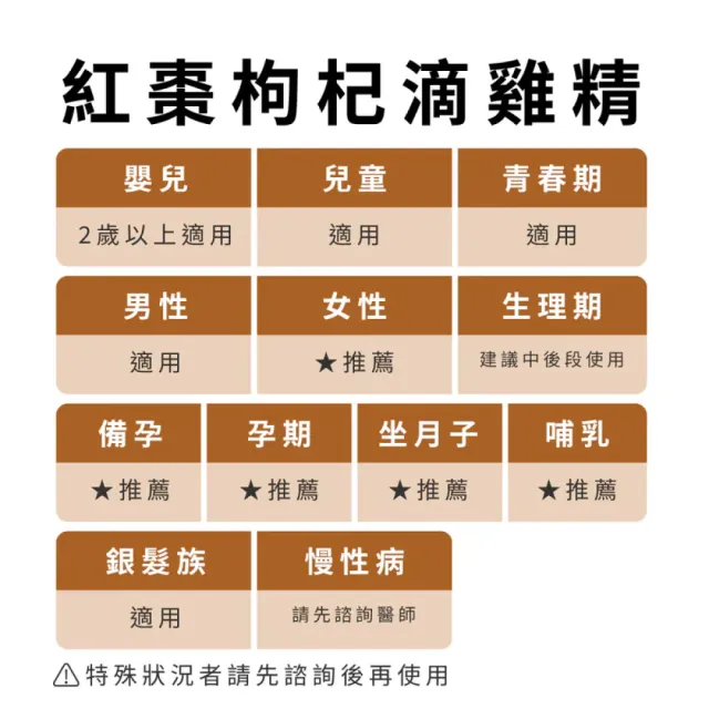 【純煉】原味/紅棗/益母草滴雞精60mlx10入x任選3盒(經後調理/女性孕前補養/備孕孕養/官方直營)