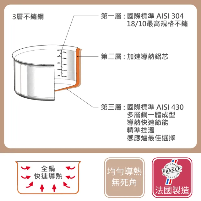【de Buyer 畢耶】Alchimy系列 3層複合不鏽鋼雙耳主廚鍋28cm-適用IH爐(不含鍋蓋)