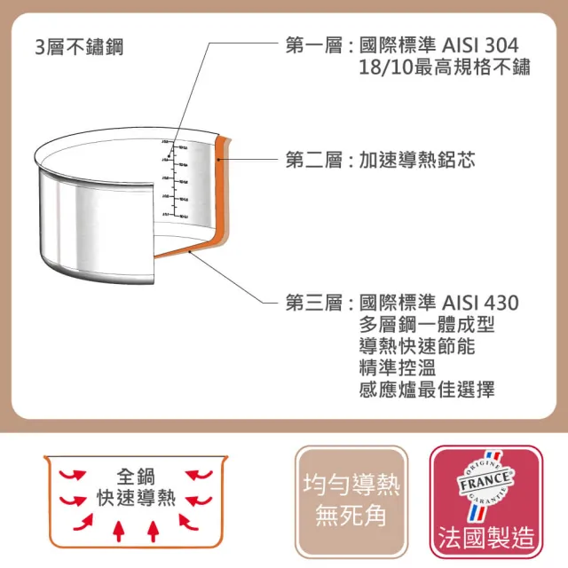 【de Buyer 畢耶】LOQY活動柄系列 Alchimy3層複合不鏽鋼調理鍋20cm-適用IH爐(握柄另購)