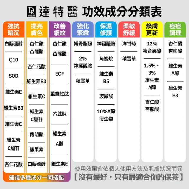 【Dr.Hsieh 達特醫】LabSmart Classic精華30ml無盒 A醇/B3/神經醯胺/C/傳明酸/熊果素/白藜蘆醇/積雪草/甘草