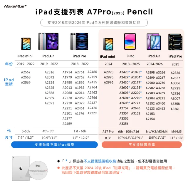 【NovaPlus】Pencil A7 pro iPad磁吸充電式藍牙觸控筆(支援ipad磁吸充電功能)