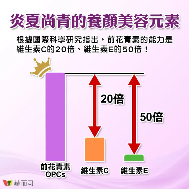 【赫而司】升級版二代VITA OPC葡萄籽1罐(共60顆含95%前花青素OPCs養顏素日本超微鈣膠囊青春煥白增強活力)