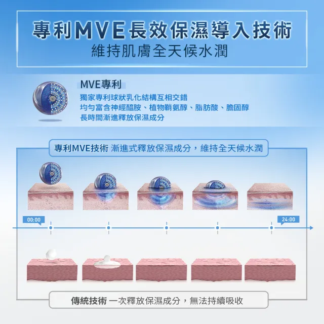 【CeraVe 適樂膚】保濕雙入組★全效水光B5玻尿酸修護精華 30ml*2_A(保濕鎖水)