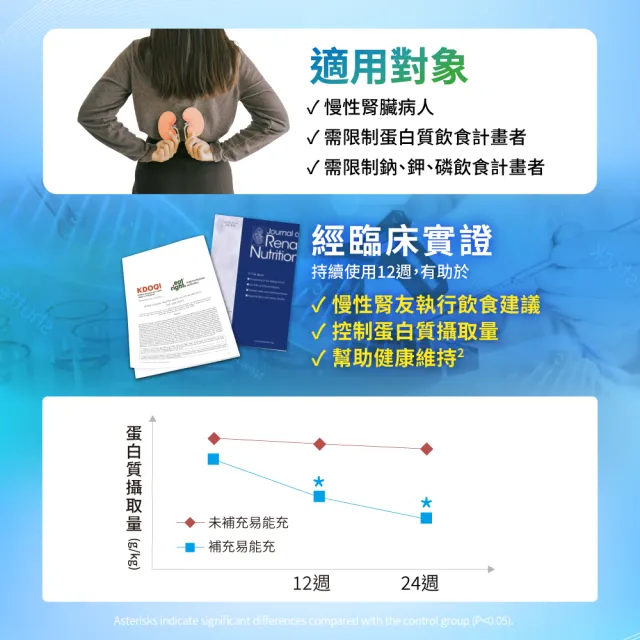【益富】易能充未洗腎適用配方 方便包（30入+3入）(低蛋白飲食保健禮盒)