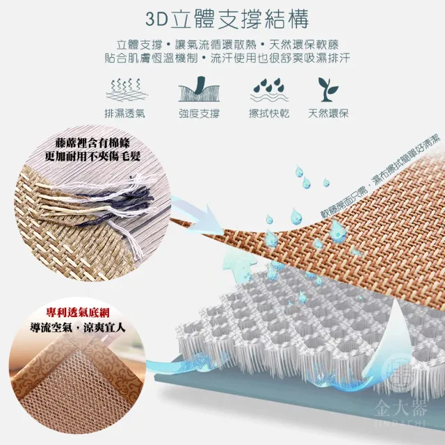 【Jindachi 金大器】厚12mm 6尺雙人加大 3D軟藤蓆床墊 紙纖蓆冰絲席涼蓆薄床墊透氣墊涼席 竹席墊子