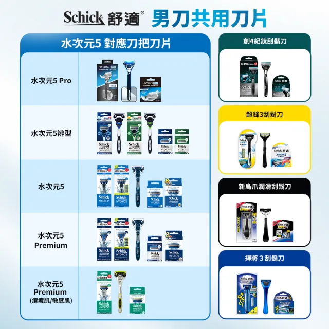 【Schick 舒適牌】敏感型刮鬍泡(60g) 出國旅行組