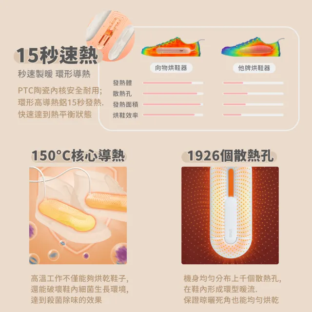 【SOTHING 向物】三檔定時 抗菌除臭伸縮烘鞋器 環 贈束口袋18x30(1年保固 烘鞋機 烘襪 除溼 除濕 梅雨)