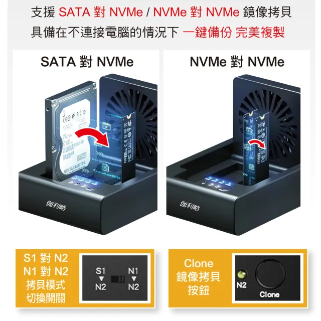 【伽利略】USB3.2 10G M.2 NVMe+ SATA 三槽拷貝機(2352MS)