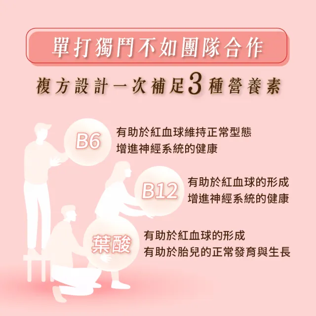 【德風健康館】德偉康B12膠囊*2盒共120粒(活性維他命b12 葉酸 維生素b12 孕婦維他命)