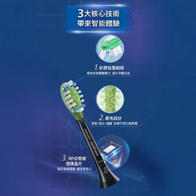 【Philips 飛利浦】HX9063 Sonicare W3智能鑽石亮白刷頭3入組 (兩色任選/3天有感去漬/兩色任選/官方直營)